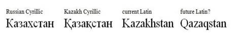 The different spellings of Kazakhstan in all its alphabet are very confusing.
