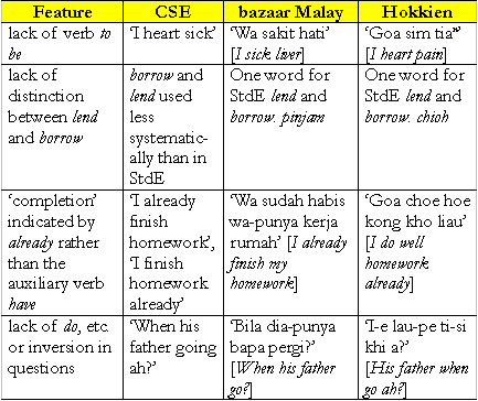 http://courses.nus.edu.sg/course/elltankw/Image15.gif