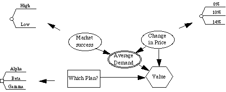 Decision diagram with distinctions